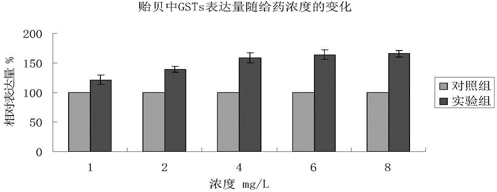 Method for detecting contaminants in water employing mussel