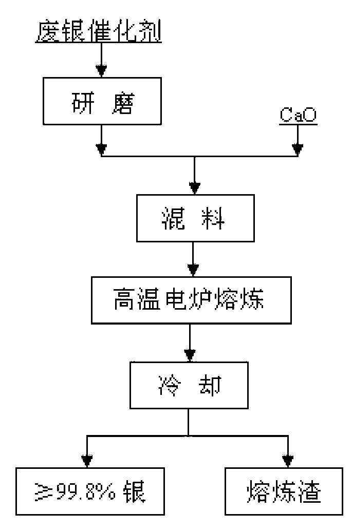 Method for recovering silver from waste silver catalyst