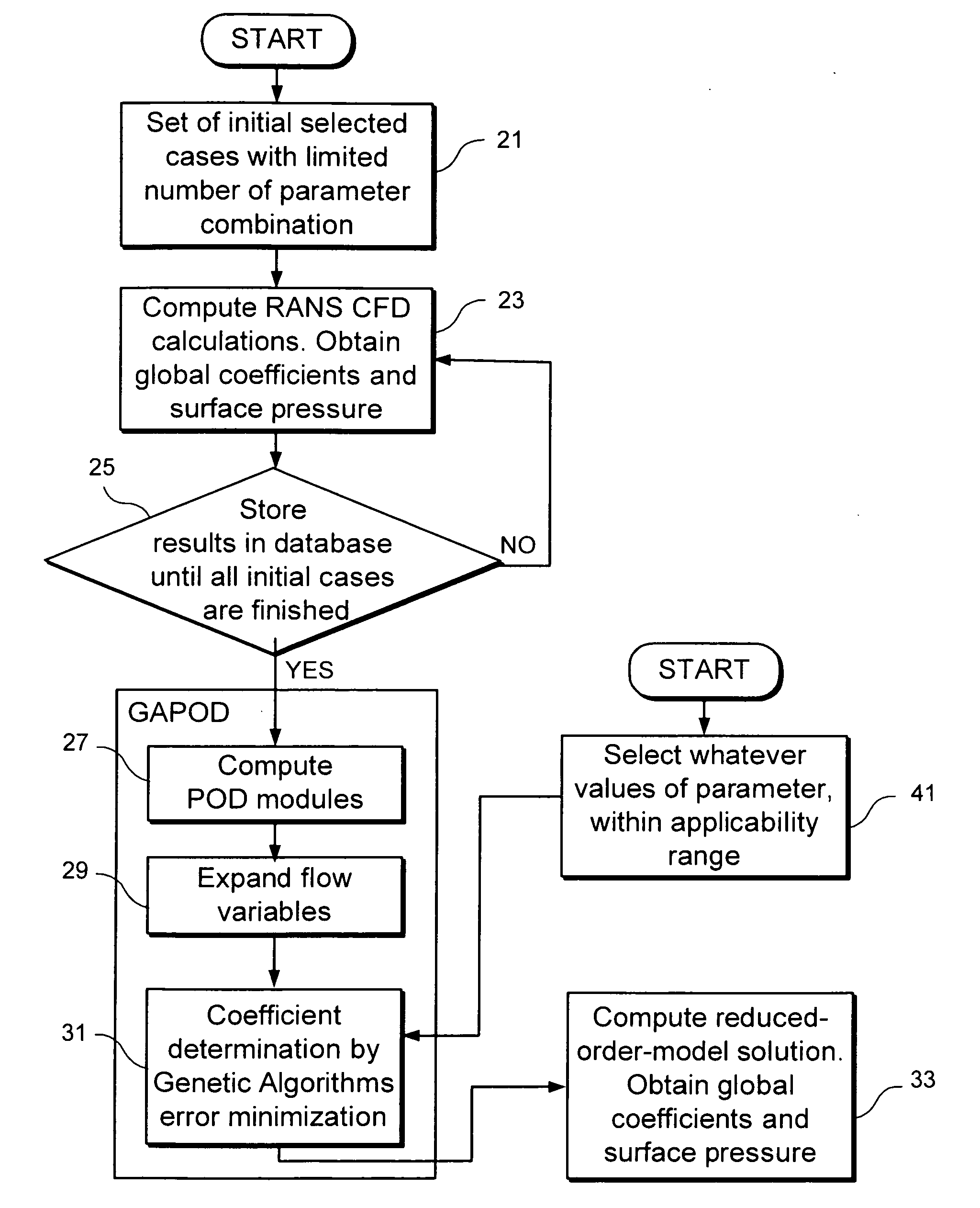 Method and system for a quick calculation of aerodynamic forces on an aircraft