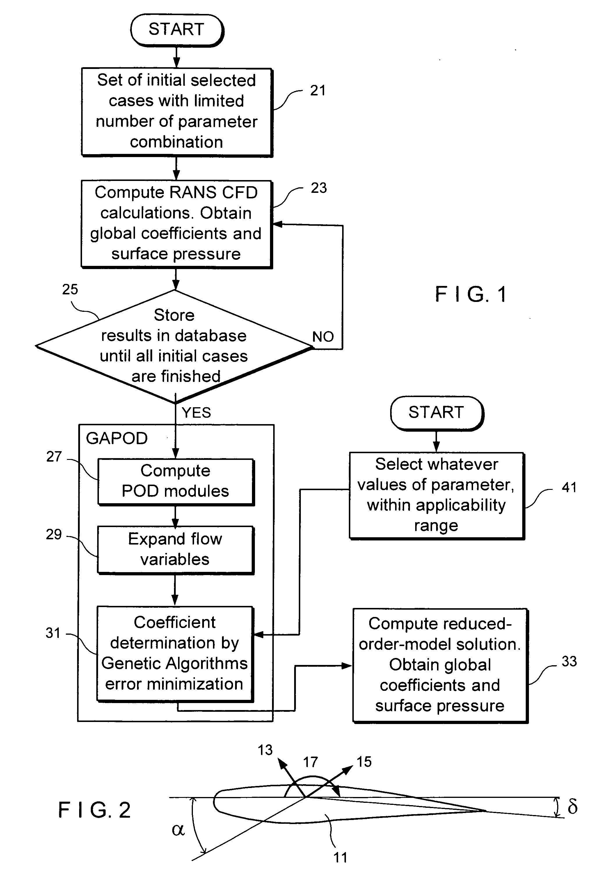 Method and system for a quick calculation of aerodynamic forces on an aircraft