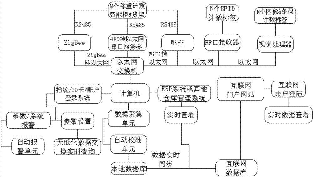 Intelligent management system and intelligent management cabinet thereof