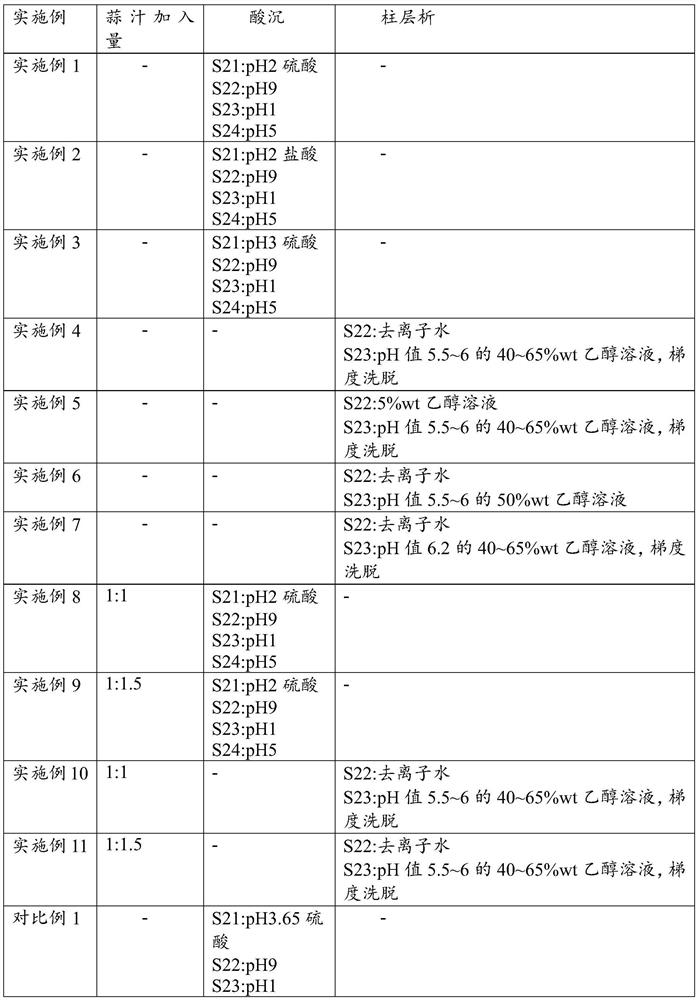 Extraction method and detection method of alkaloids in coptis