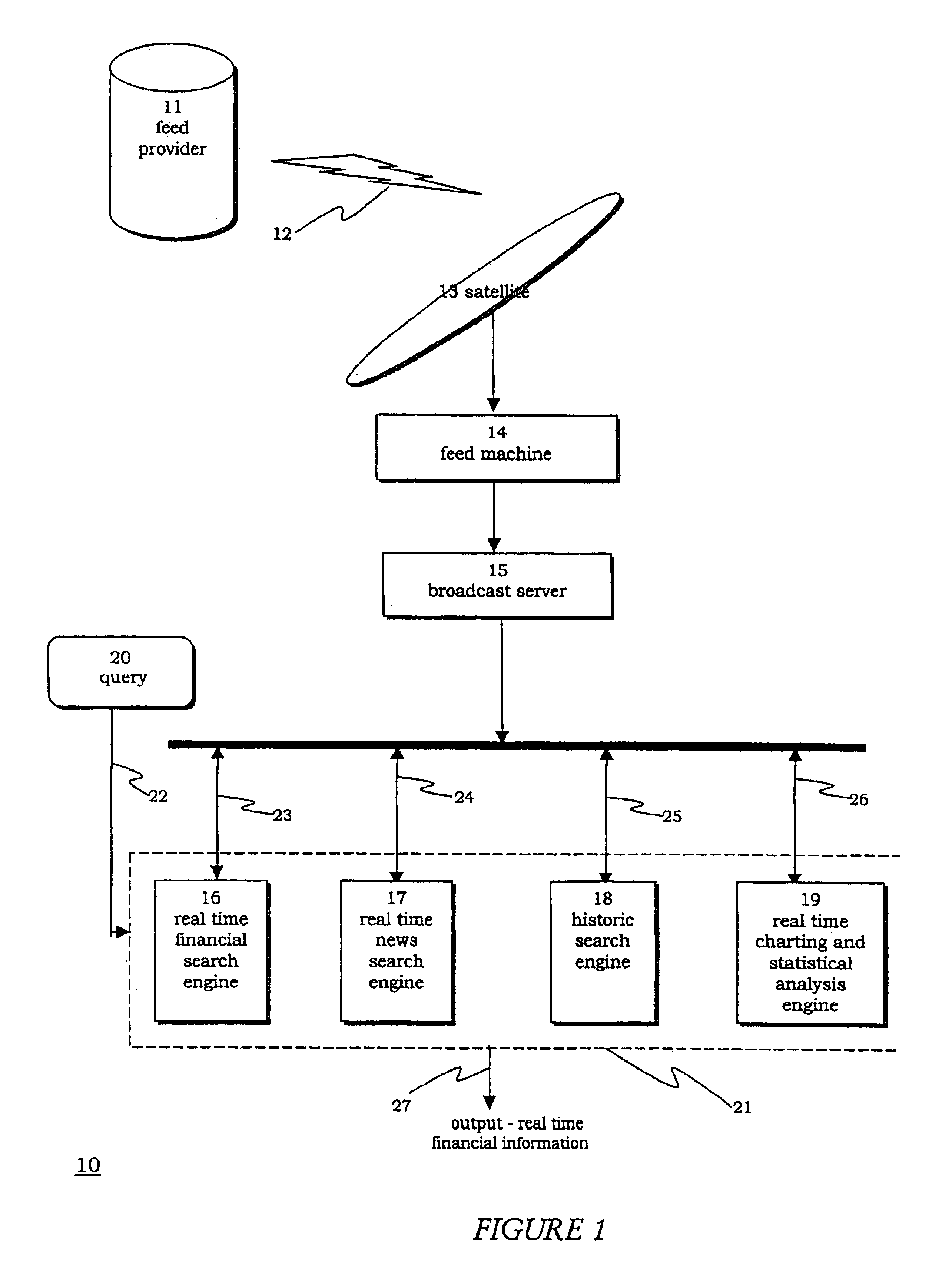 Real-time financial search engine and method