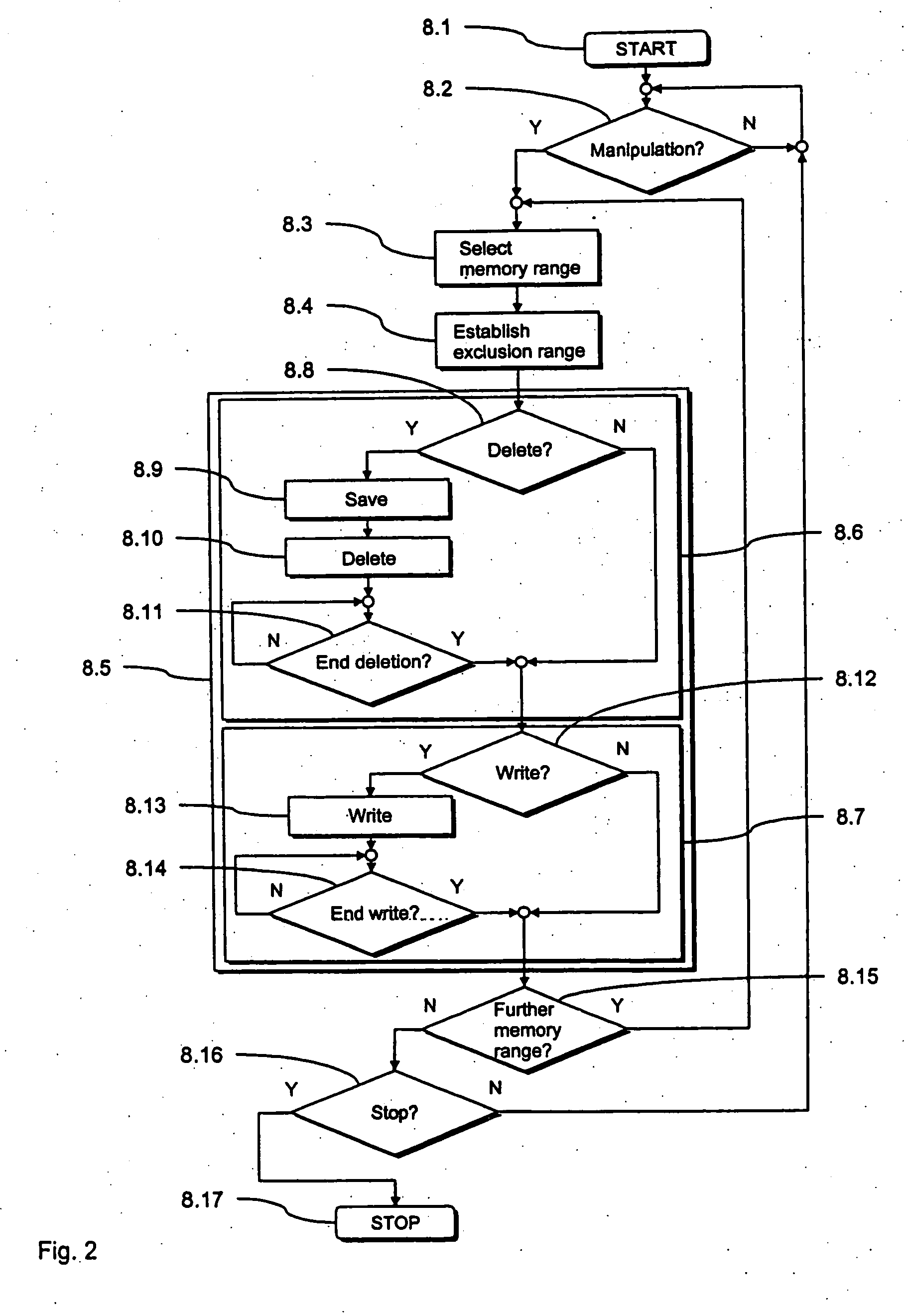 Method and arrangement for manipulation of the content of a data memory