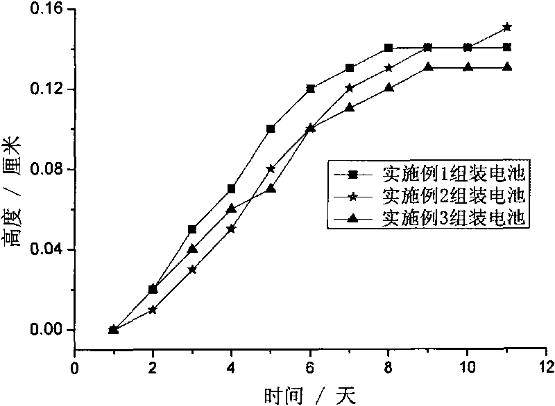 Alkaline zinc cell complex additive, preparation method thereof and application thereof