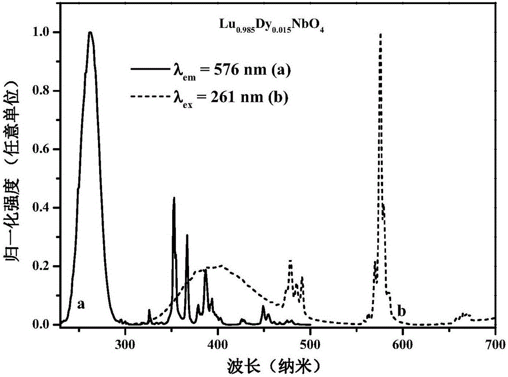 Single-matrix single-doping white light-emitting material and preparation method and application thereof