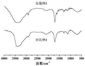 Gradient-color organic silicon nano composite material as well as production process and application thereof