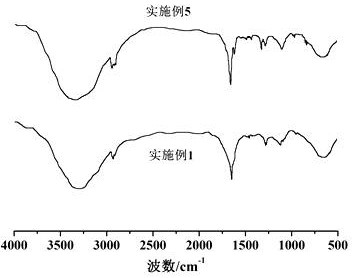 Gradient-color organic silicon nano composite material as well as production process and application thereof