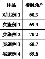 Gradient-color organic silicon nano composite material as well as production process and application thereof