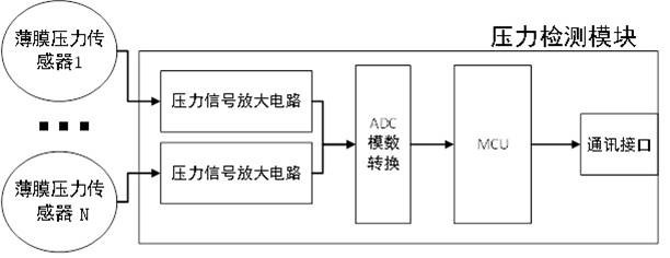 Apparatus and method for attitude detection of ultrasonic probe