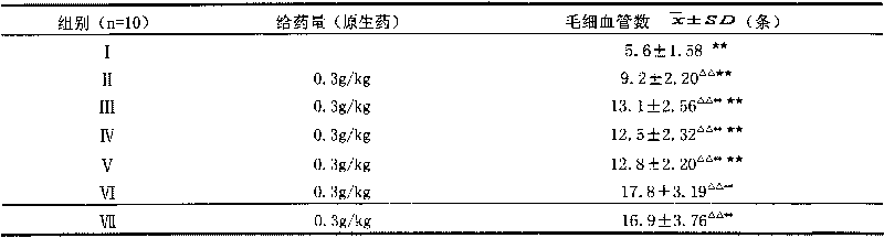 Pharmaceutical composition medicinal liquor or tincture for curing white vein disease and preparation method thereof