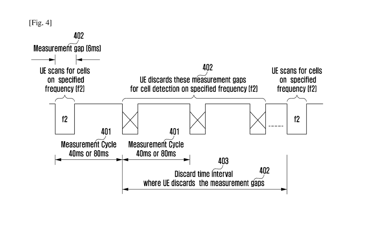 Method and system for minimizing power consumption of user equipment during cell detection