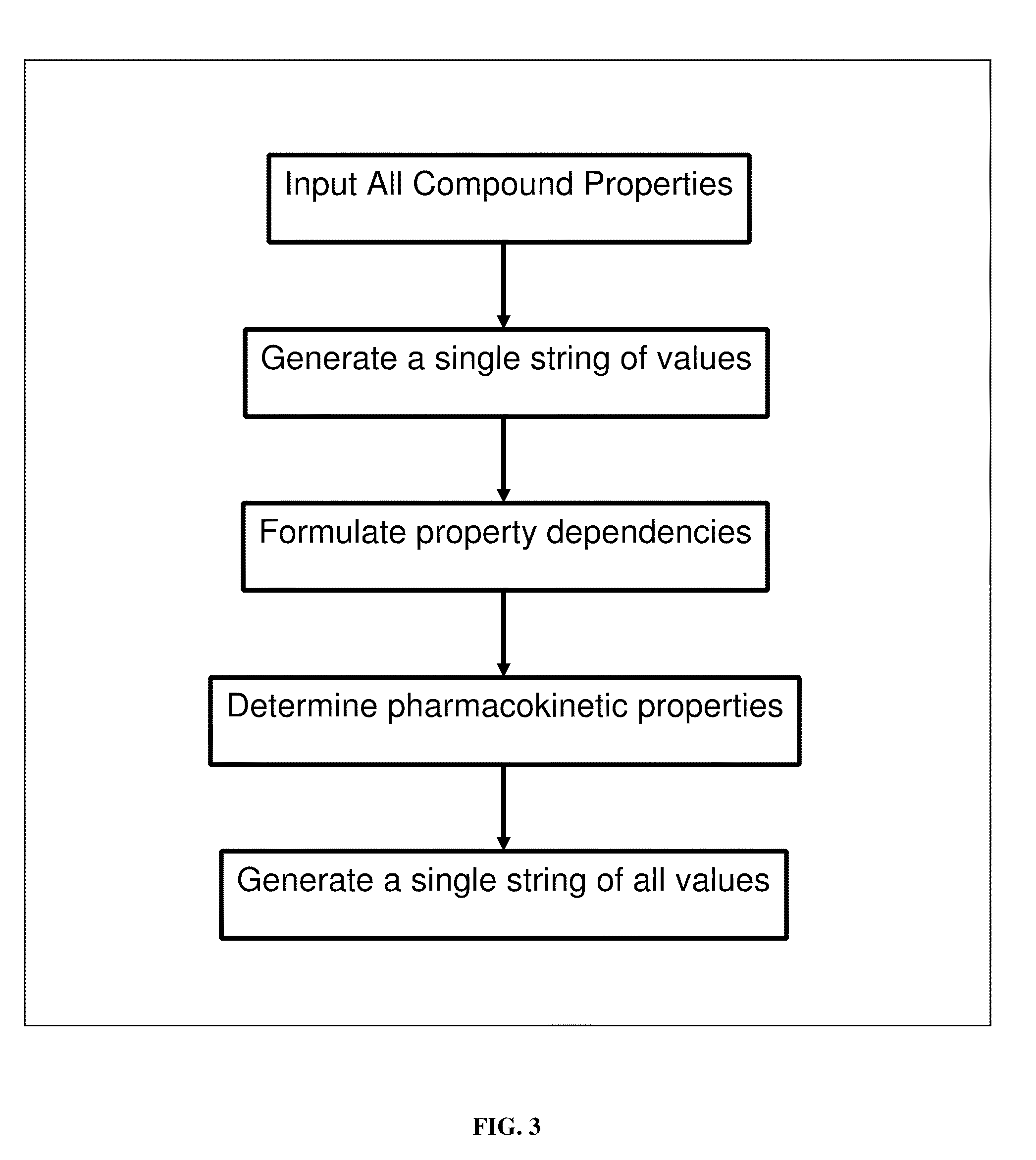 Method for providing a numerical and graphical abbreviated profile of a drug (A-POD)