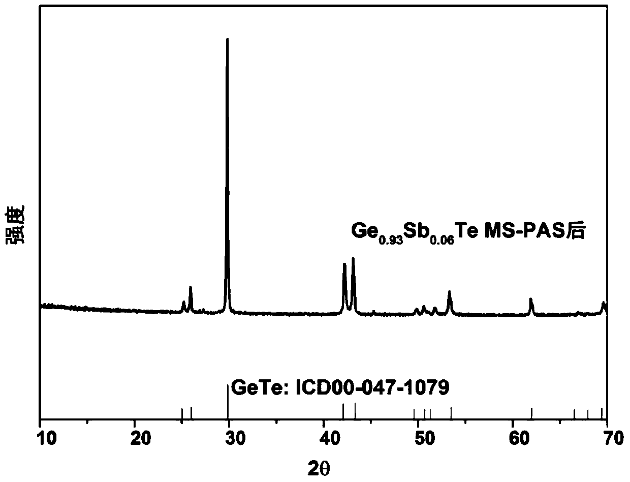 A kind of preparation method of high-performance gesbte-based thermoelectric material