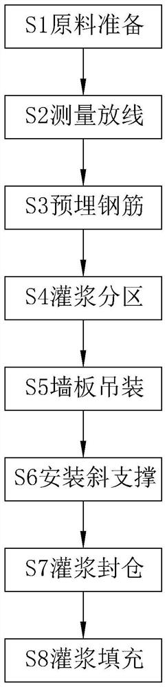 Construction method of prefabricated wall panels