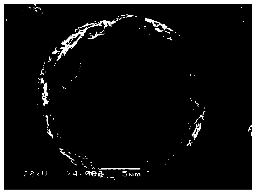 Blended polymer coated high-nickel ternary positive electrode material and preparation method thereof