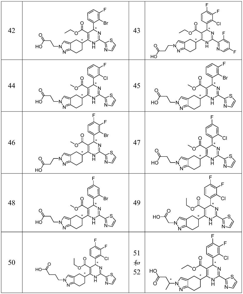 Dihydropyrimidine derivatives and uses thereof in treatment of HBV infection or of HBV-induced diseases