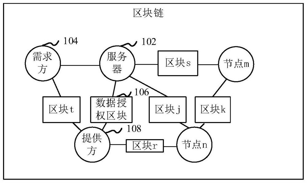 Data acquisition method and device based on blockchain, computer equipment and storage medium