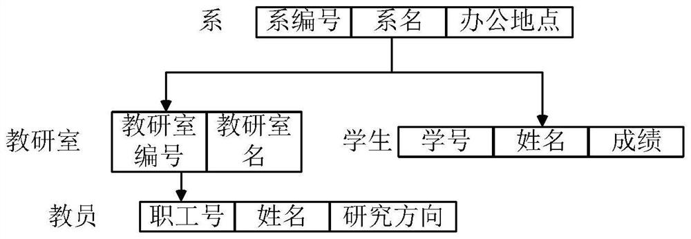 Data acquisition method and device based on blockchain, computer equipment and storage medium