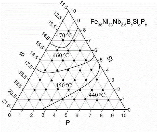 FeNi-based amorphous soft magnetic alloy and preparation method of soft magnetic alloy