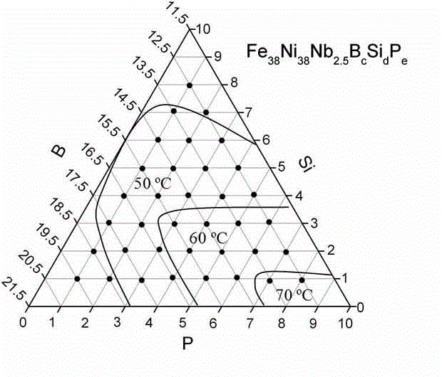 FeNi-based amorphous soft magnetic alloy and preparation method of soft magnetic alloy