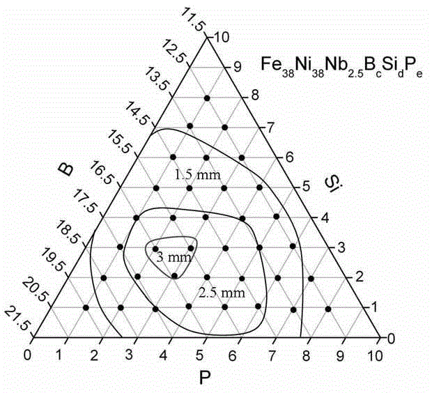 FeNi-based amorphous soft magnetic alloy and preparation method of soft magnetic alloy