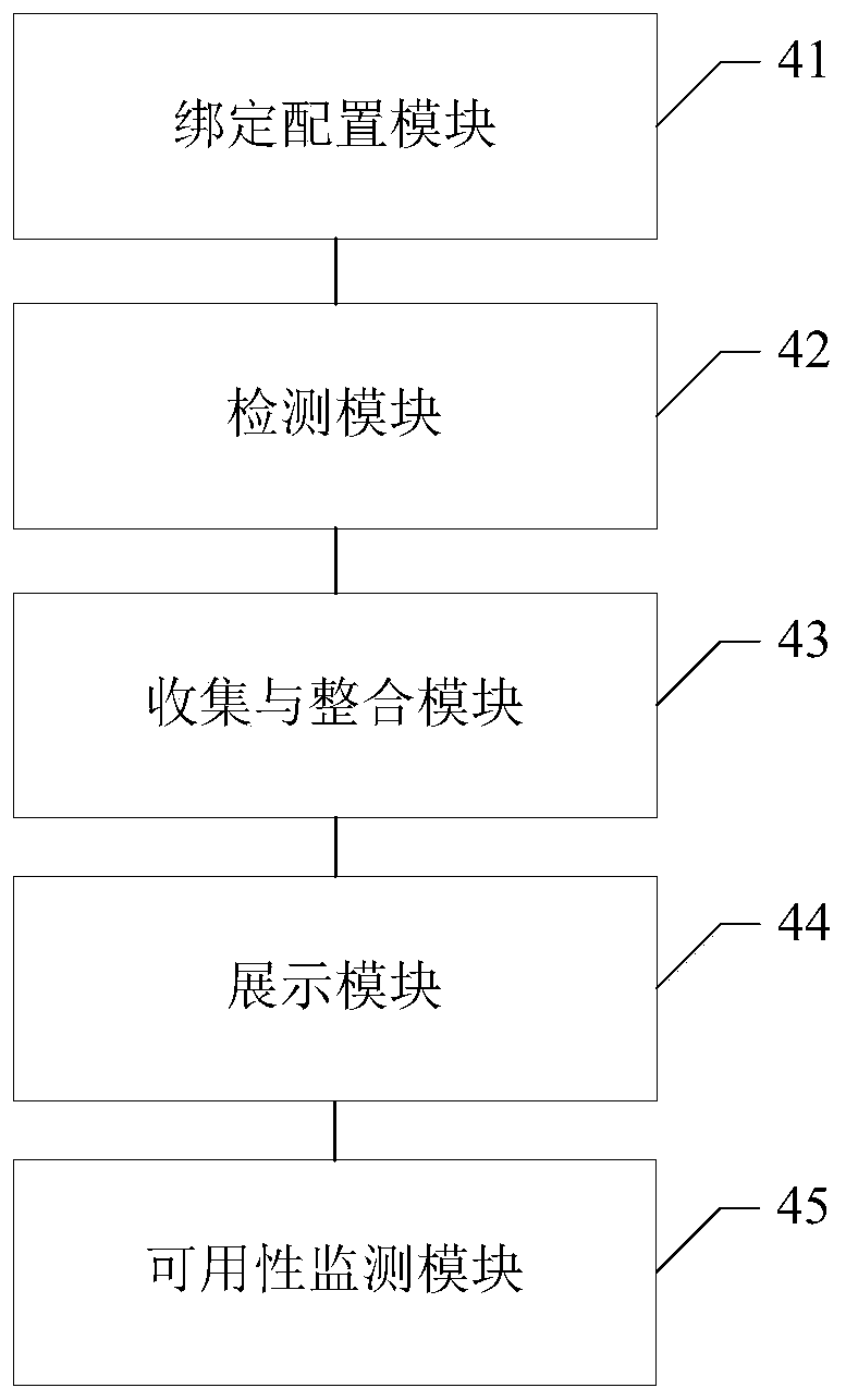 Service state visualization processing method and device, computer equipment and medium