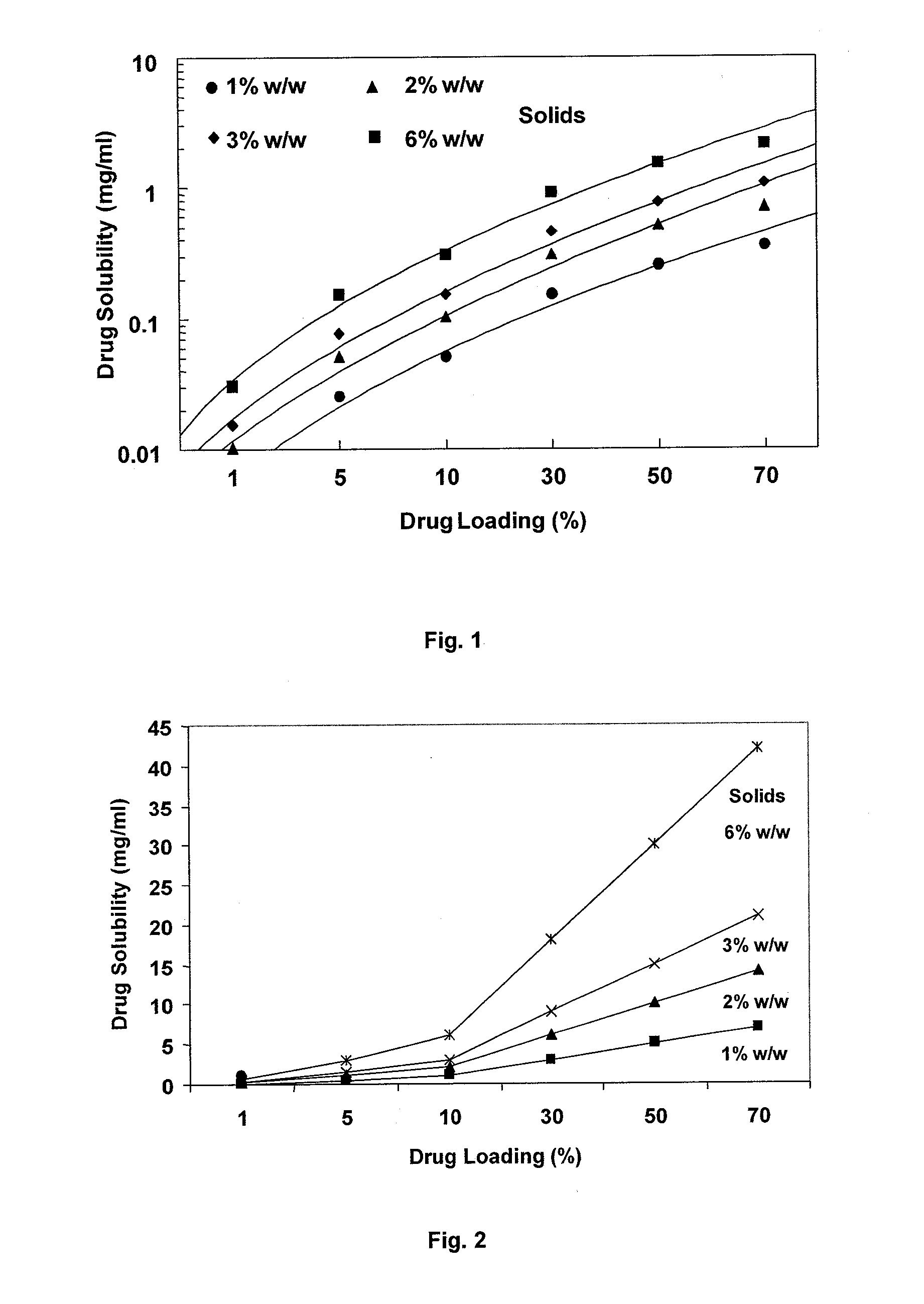 Dry powder formulations of particles that contain two or more active ingredients for treating obstructive or inflammatory airways diseases