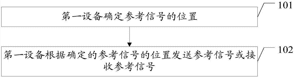 Information sending method, receiving method, user equipment, and base station