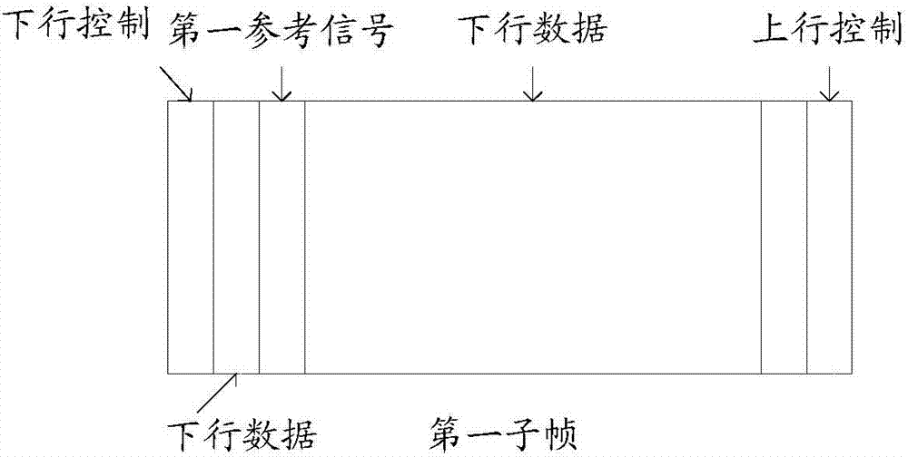 Information sending method, receiving method, user equipment, and base station