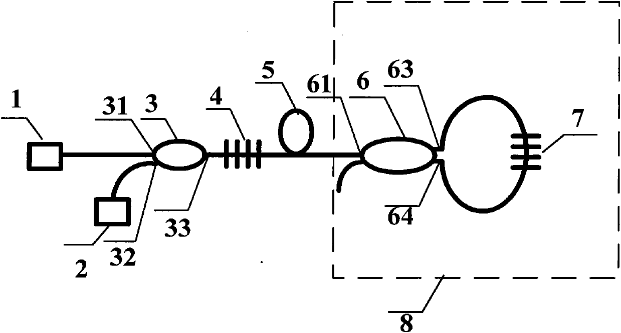 Fiber bragg grating wavelength demodulation system with long-period fiber bragg grating Sagnac loop