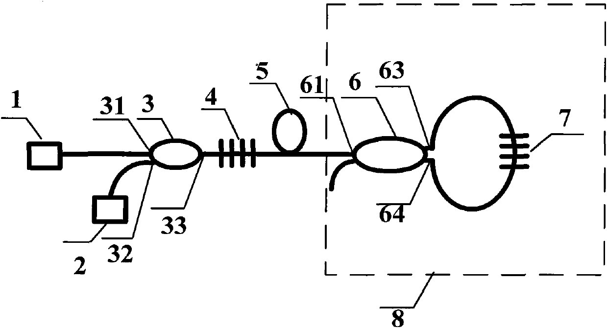 Fiber bragg grating wavelength demodulation system with long-period fiber bragg grating Sagnac loop