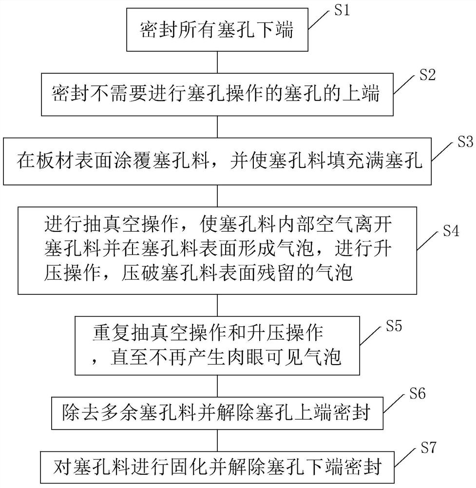 Vacuum hole plugging method