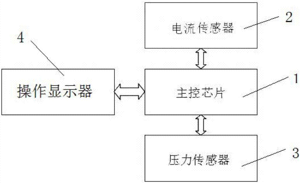 Production adjustment and detection equipment for gas water heater