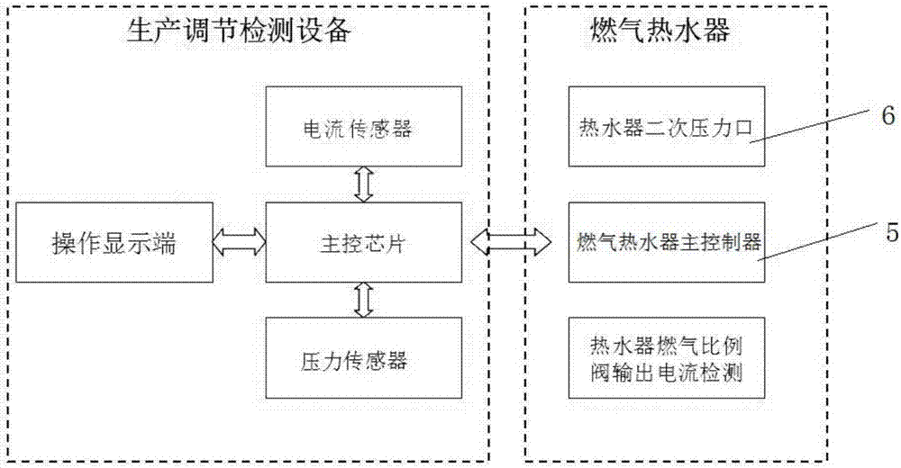 Production adjustment and detection equipment for gas water heater