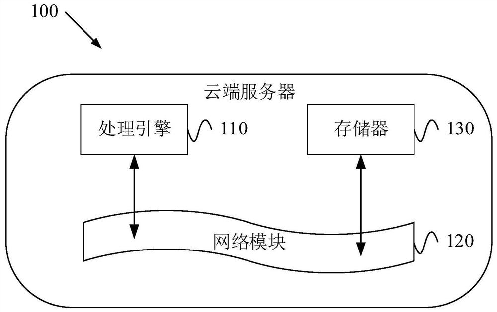 Data analysis method and cloud server based on artificial intelligence and big data positioning