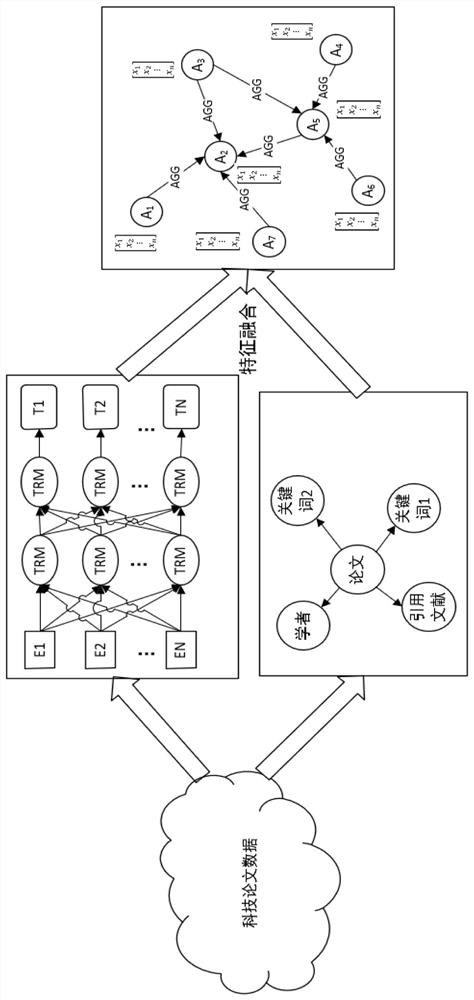 Scientific and technological paper data text semantic feature extraction method and system and storage medium