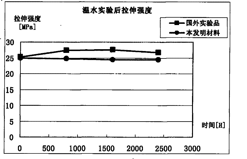 Polypropylene modified material and production method thereof