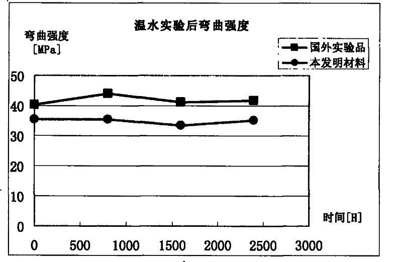 Polypropylene modified material and production method thereof