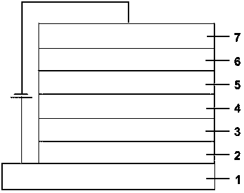 Organic electroluminescence composition and preparation method thereof