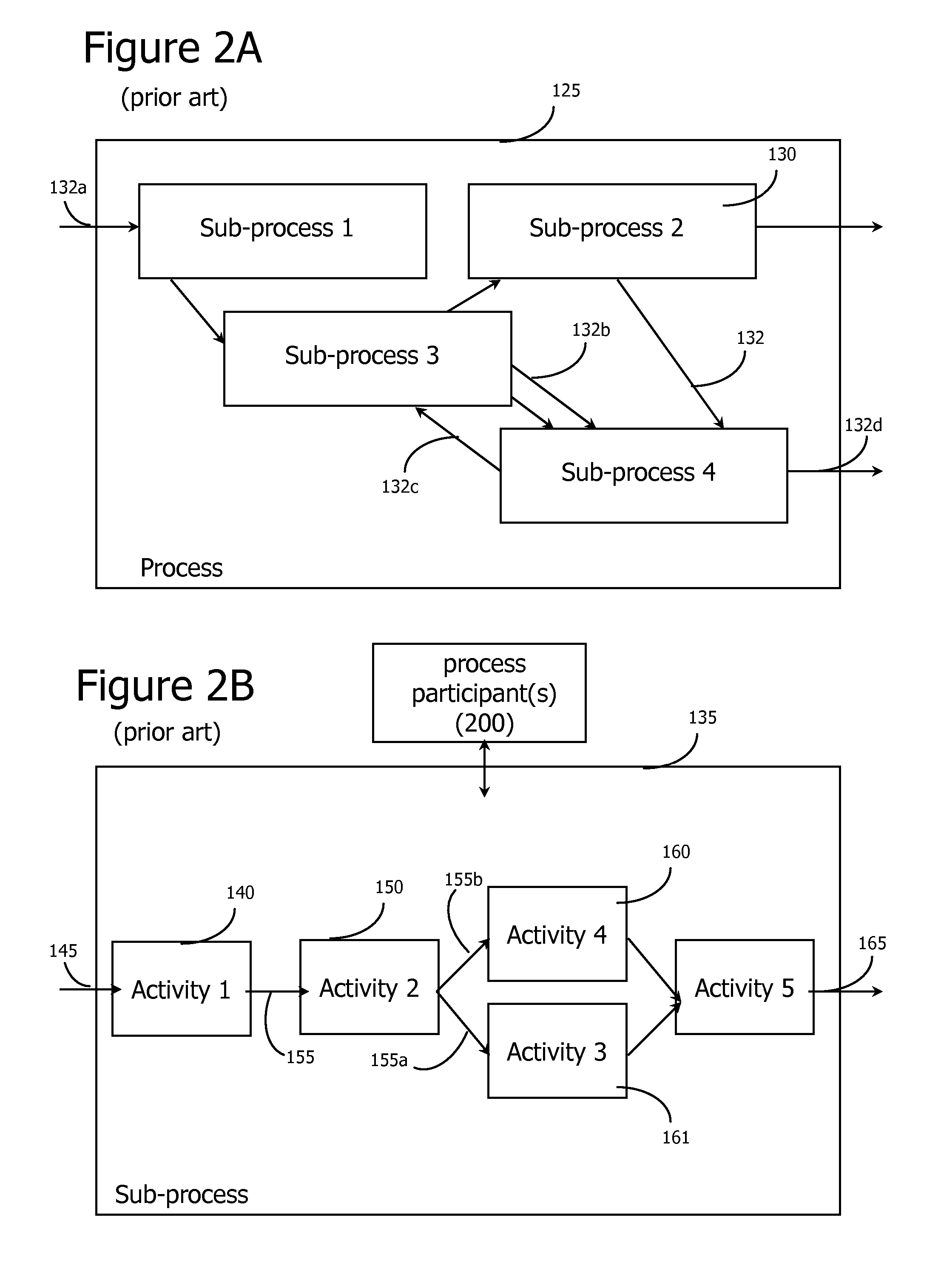 Adaptive Recombinant Process Methods