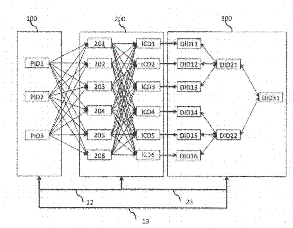 Mobile cloud and end internet of Things system and method adopting same