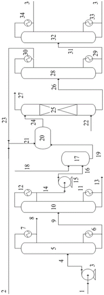 A kind of method of preparing pyromellitic anhydride from methanol to gasoline synthetic oil