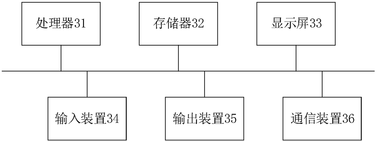 Online wholesale warehouse management method and system, terminal device and storage medium