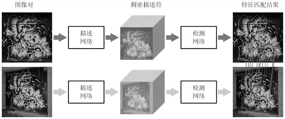 Local feature extraction method based on deep learning