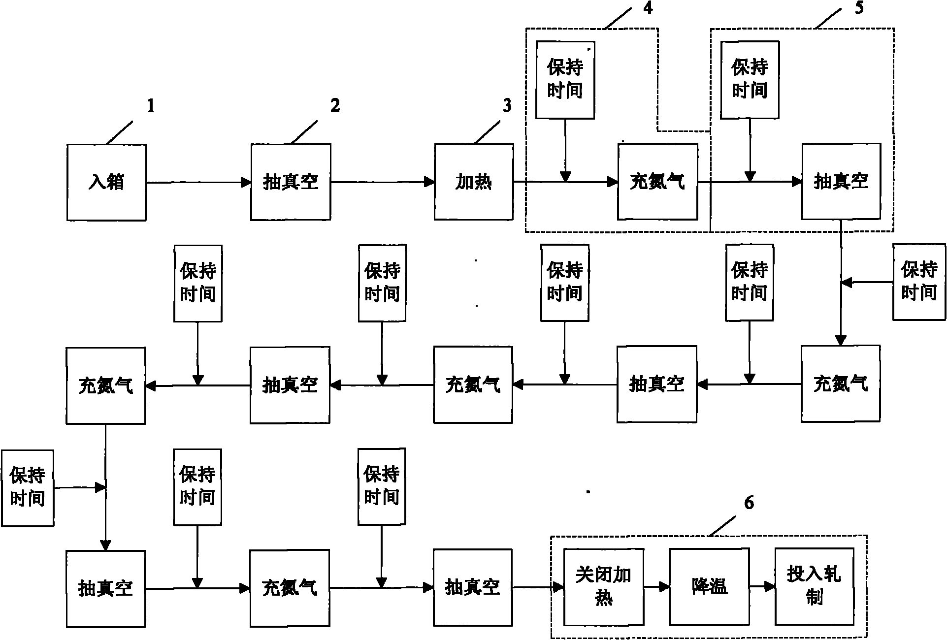 Drying method of pole pieces of lithium-ion secondary battery