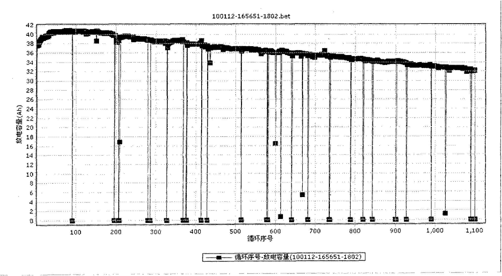 Drying method of pole pieces of lithium-ion secondary battery