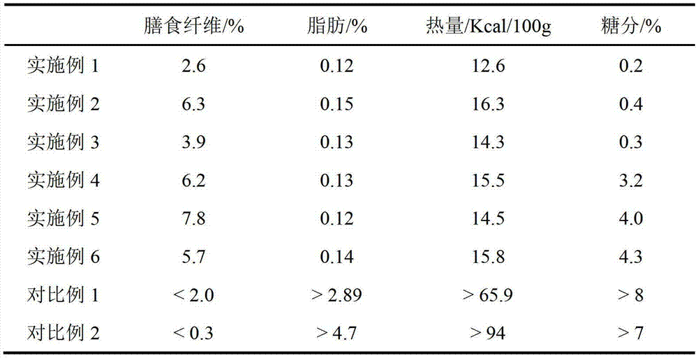 A kind of inulin low-fat yogurt pudding and preparation method thereof