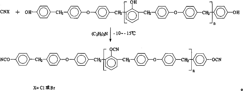 A kind of alkyl diphenyl ether type cyanate resin and its preparation method and application