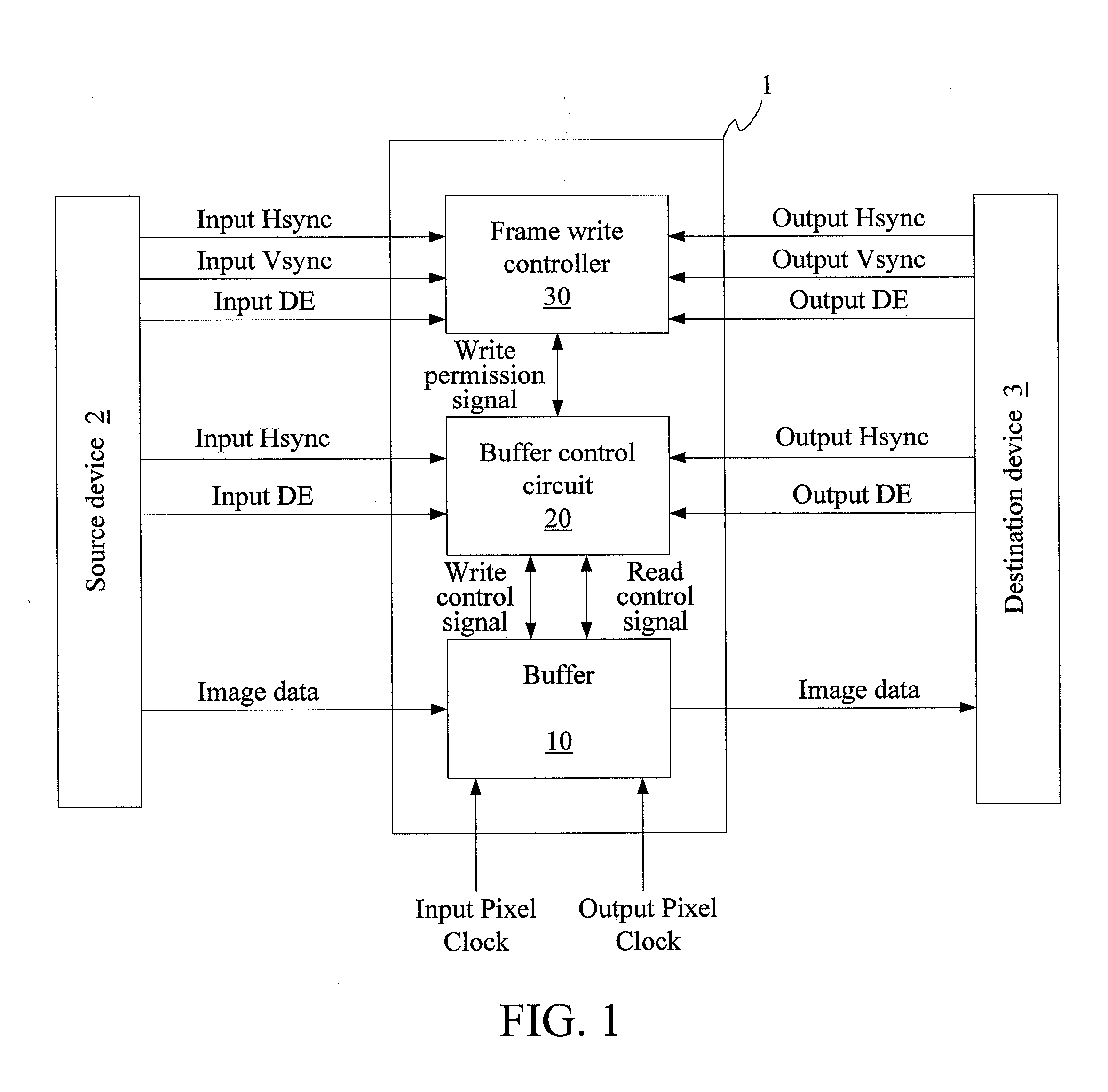 Device and method for controlling frame input and output